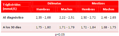 Tabla 2